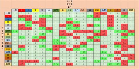 剋屬表|屬性相剋表